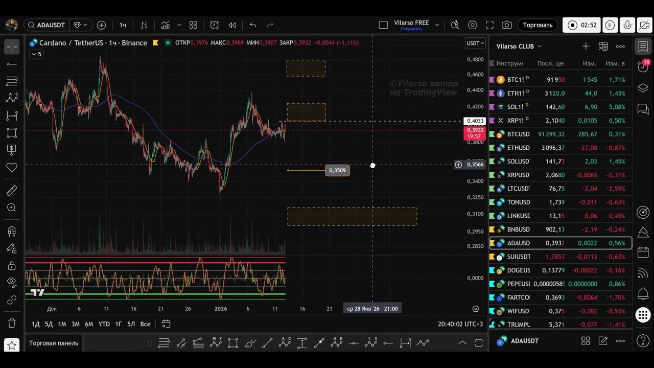 ADA - классический теханализ в деталях