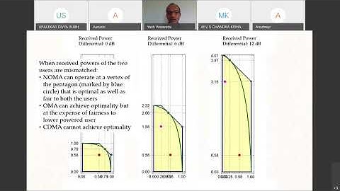 CT509 Lecture 22 Nonorthogonal Multiple Access (NOMA) Part II