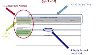 Perkins V: Understanding CLNA process & workbook, Part 1