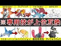 【最新版】優遇されて格差がつきすぎた上位互換の技を持つポケモン9選