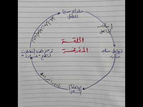 الحلقة المفرغة المستمرة اللي يدور فيها الأهل عند محاولة تعديل سلوك أبناؤهم