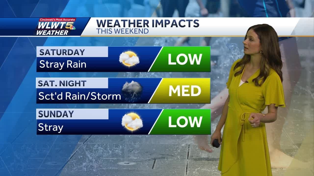 Chance for rain, storms lingers into weekend - YouTube