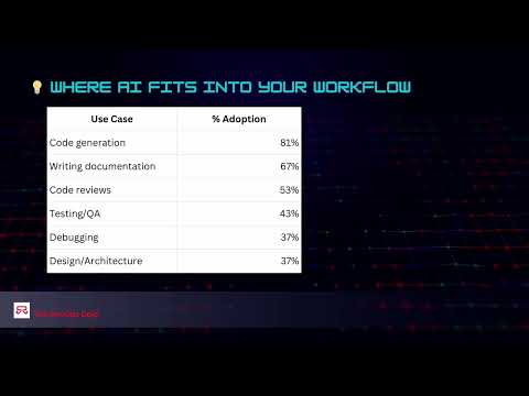 72% of Devs Are Already Using AI – Are You Falling Behind?