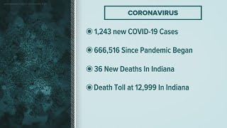 Indiana coronavirus update - March 7, 2021