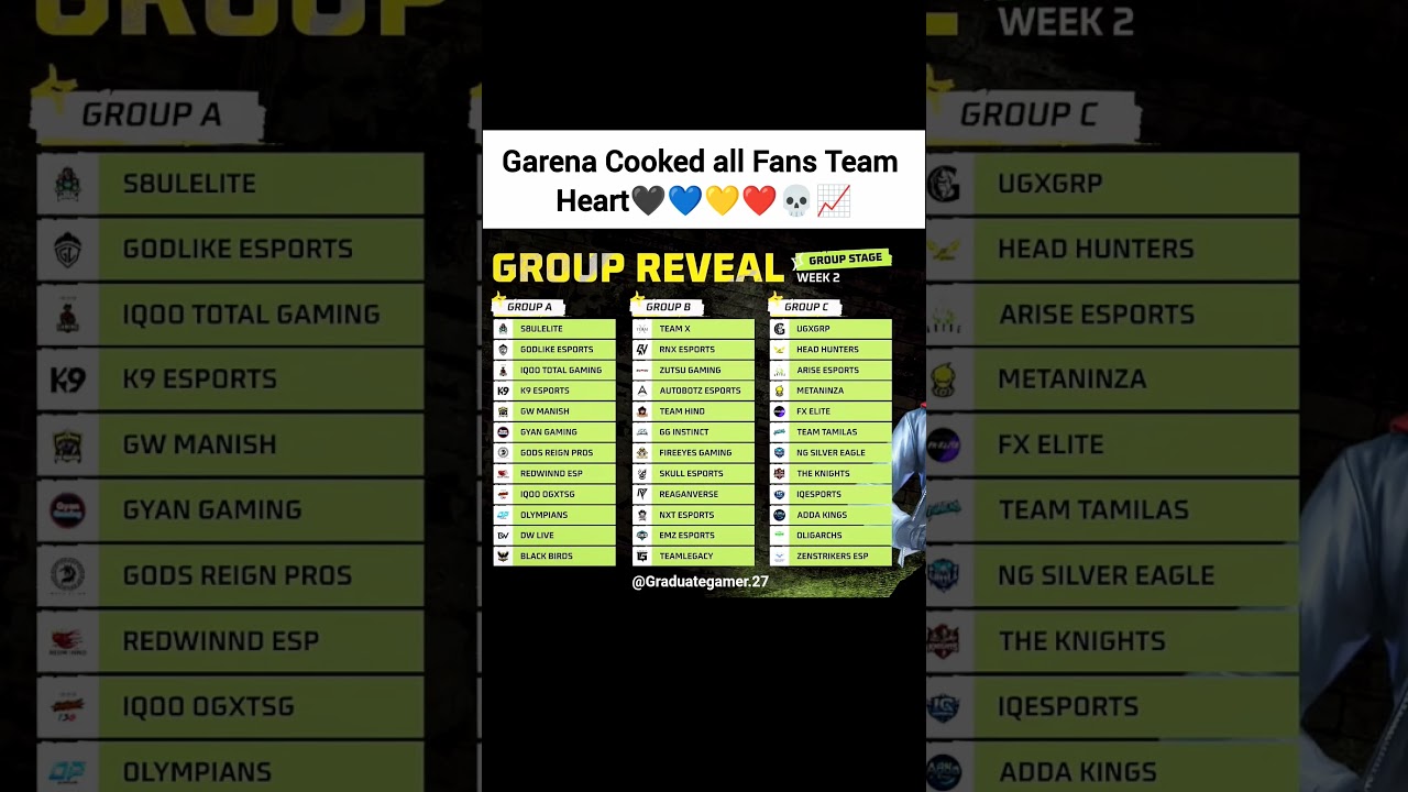 Group A ❤️💛💙🖤📈