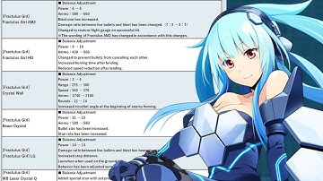 [Cosmic Break Universal]Fractulus Girl