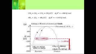 Data Talk 4-6 Part 4: Why is Fire Hot?