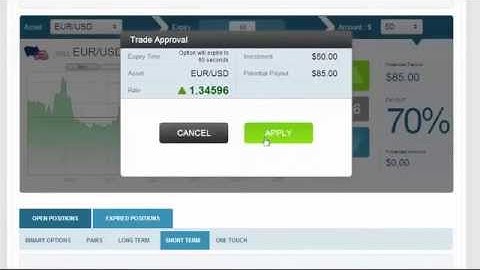 How To Set Up a Binary Options Account | EUR/USD Hourly Binary Option Trading System