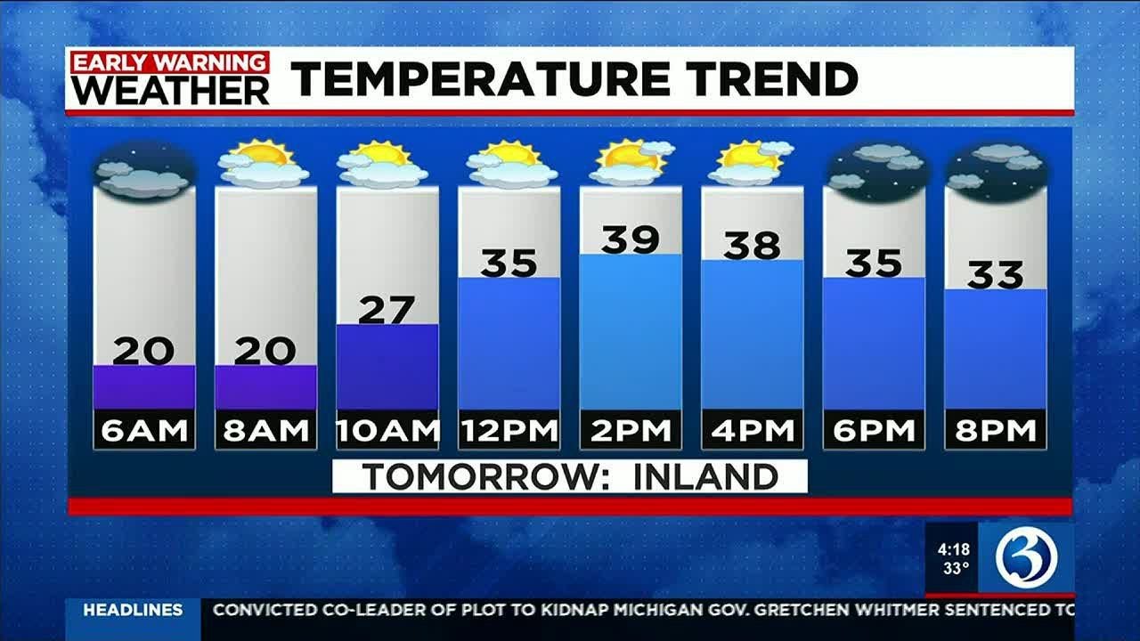 FORECAST: Temperatures climb every day this week - YouTube