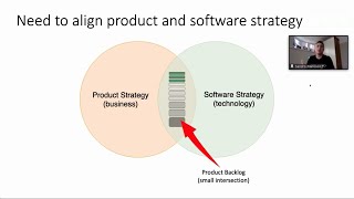 Aligning Product and Software Design | Sandro Mancuso #CTOSummit2020 🤘