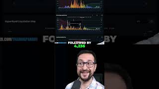 Ethereum: Key Levels &amp; Liquidation Pools Analysis! #shorts