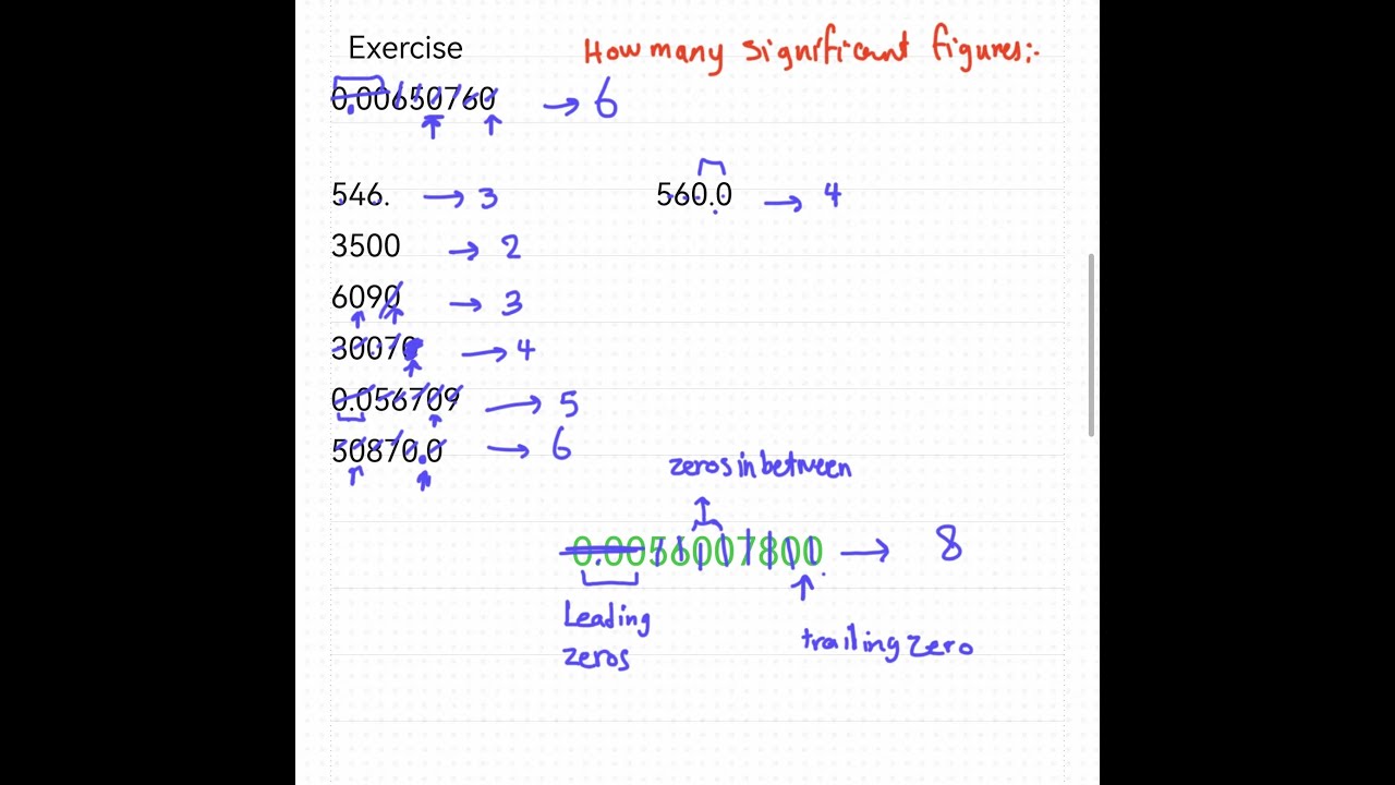 Significant figures part 1| شرح بالعربي | |الأرقام المعنوية |