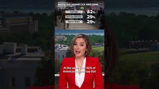 More Americans think Minneapolis ICE operations are too tough CBS News poll shows