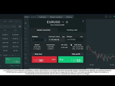 Introducir una orden, abrir y cerrar una operación y el terminal