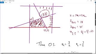 #5/IPP/ BRANCH & BOUND Method for IPP