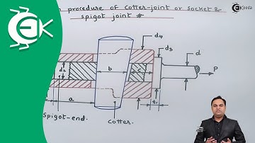 Design procedure of Cotter Joint or Socket and Spigot Joint - Design of Machine
