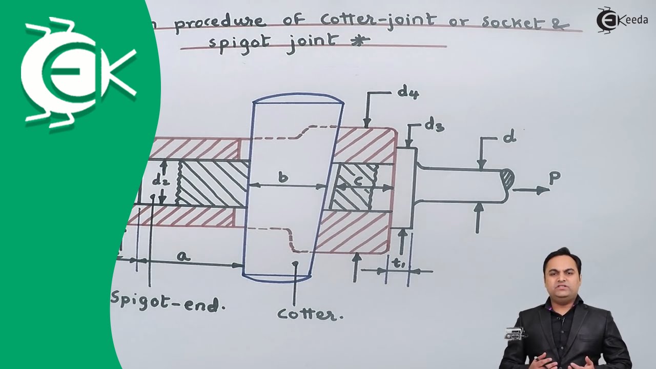 Design Procedure Of Knuckle Joint Design Of Machine Youtube