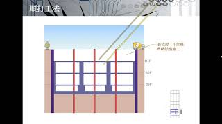 順打工法流程模擬說明
