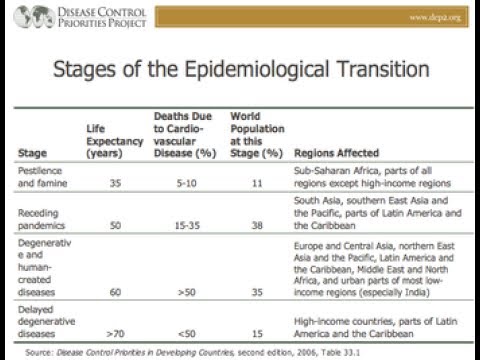 epidemiological transition epidemiological transition