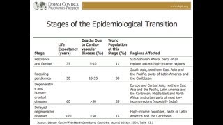 Epidemiological Transition Model (AP Human Geography)