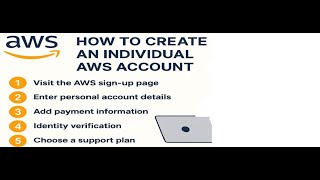 5  AWS Account Creation, Billing and  Free Tier