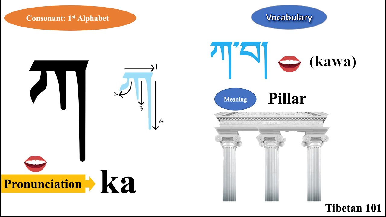 Tibetan pronunciation