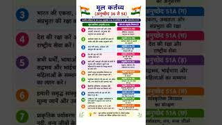 मूल कर्तव्य Article 36-51 constitution | परीक्षा में आयगे  || most important points#shorts #staticgk