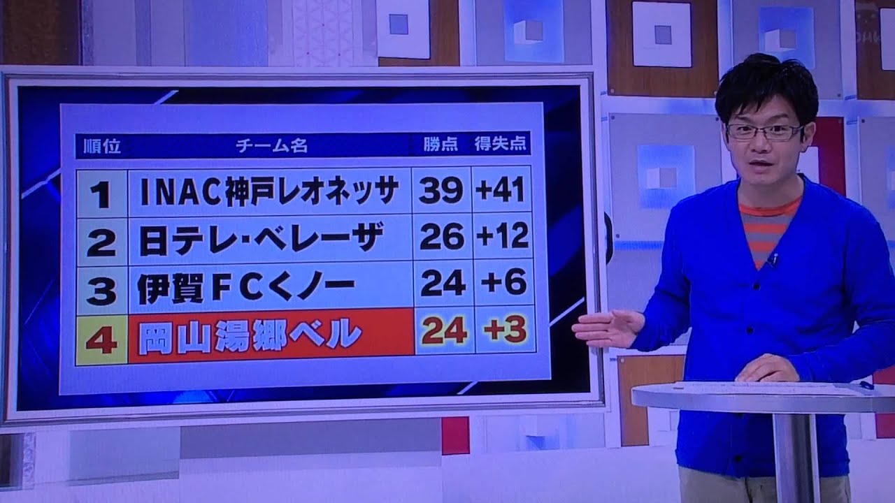キャプテン翼 のあの 必殺技 がリアルで炸裂 その技の正体とは スポーツ超まとめ