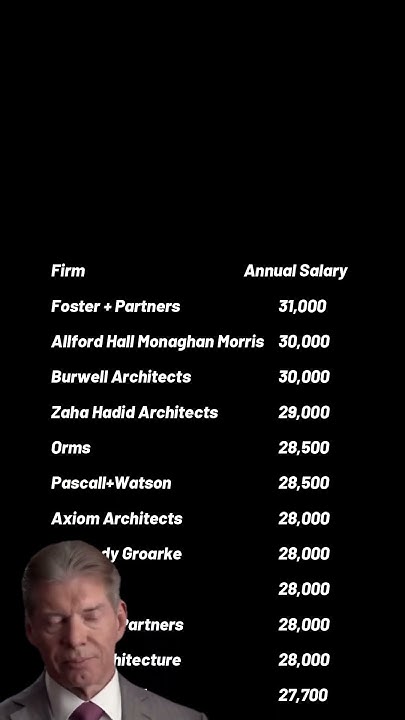 top-paying-architecture-firms-in-uk-architecture-architects