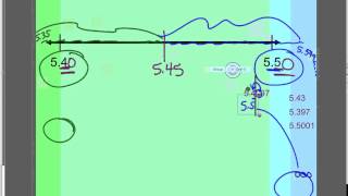 Rounding Numbers on a Number Line (with decimals)