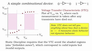 2.2.6 Voltage Transfer Characteristic