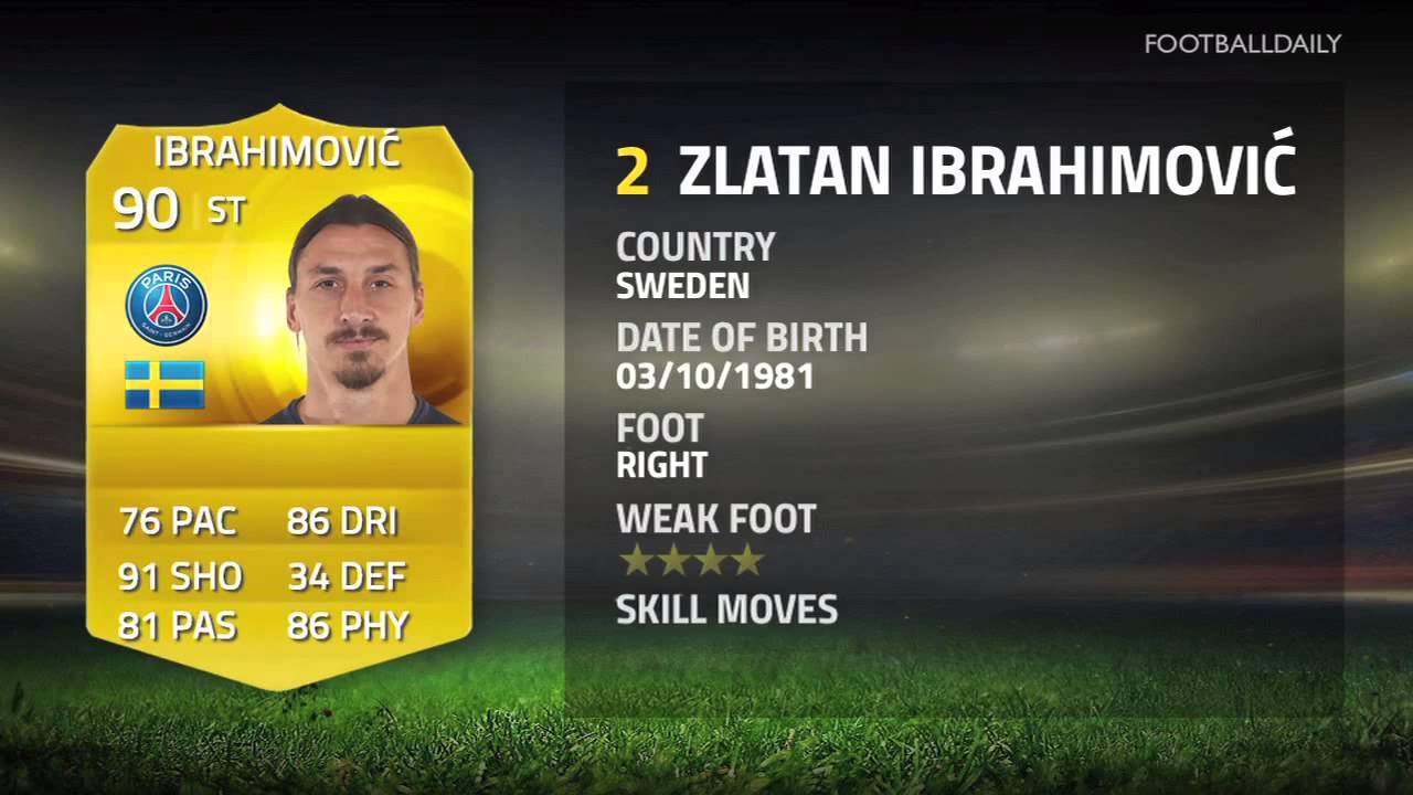 Top 10 FIFA 15 Strikers | Ibrahimović, Falcao, Aguero! | 
