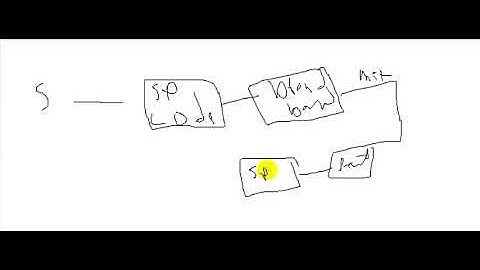RF Optimization 6/م.مراد الحجاوي