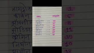 Gk Quiz! #gk #mpsc #khakhivardi #viralvideo #policeexam #history #sciencegk #shorts #viral #gkquiz
