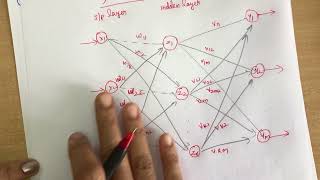 3. #Network topology - Artificial Neural Network - #soft computing, #neural network, #feed forward screenshot 1
