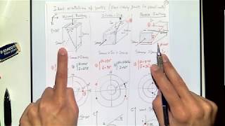 L19 Ideal orientation of faults in SS and R regimes, and 3D Mohr circle