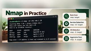 Nmap: A Practical Visual Guide - cybersecurityassignmenthelp.co.uk