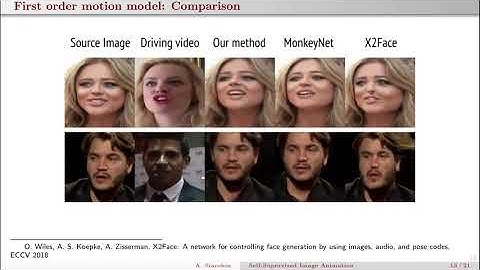 Self-supervised Image Animation