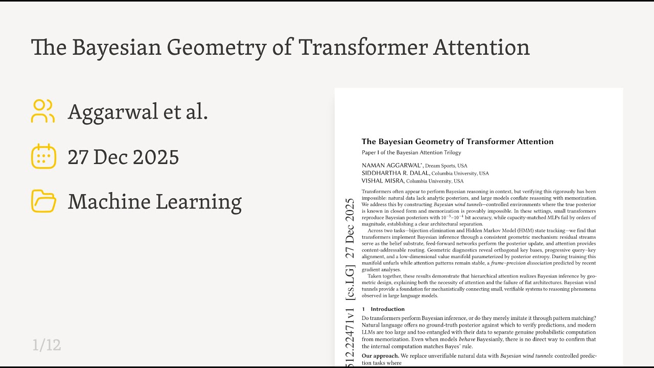 Do LLMs Actually Reason? The Geometry of Attention (2512.22471)