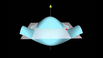 Order 0 approximations of a surface