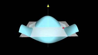 Order 0 approximations of a surface