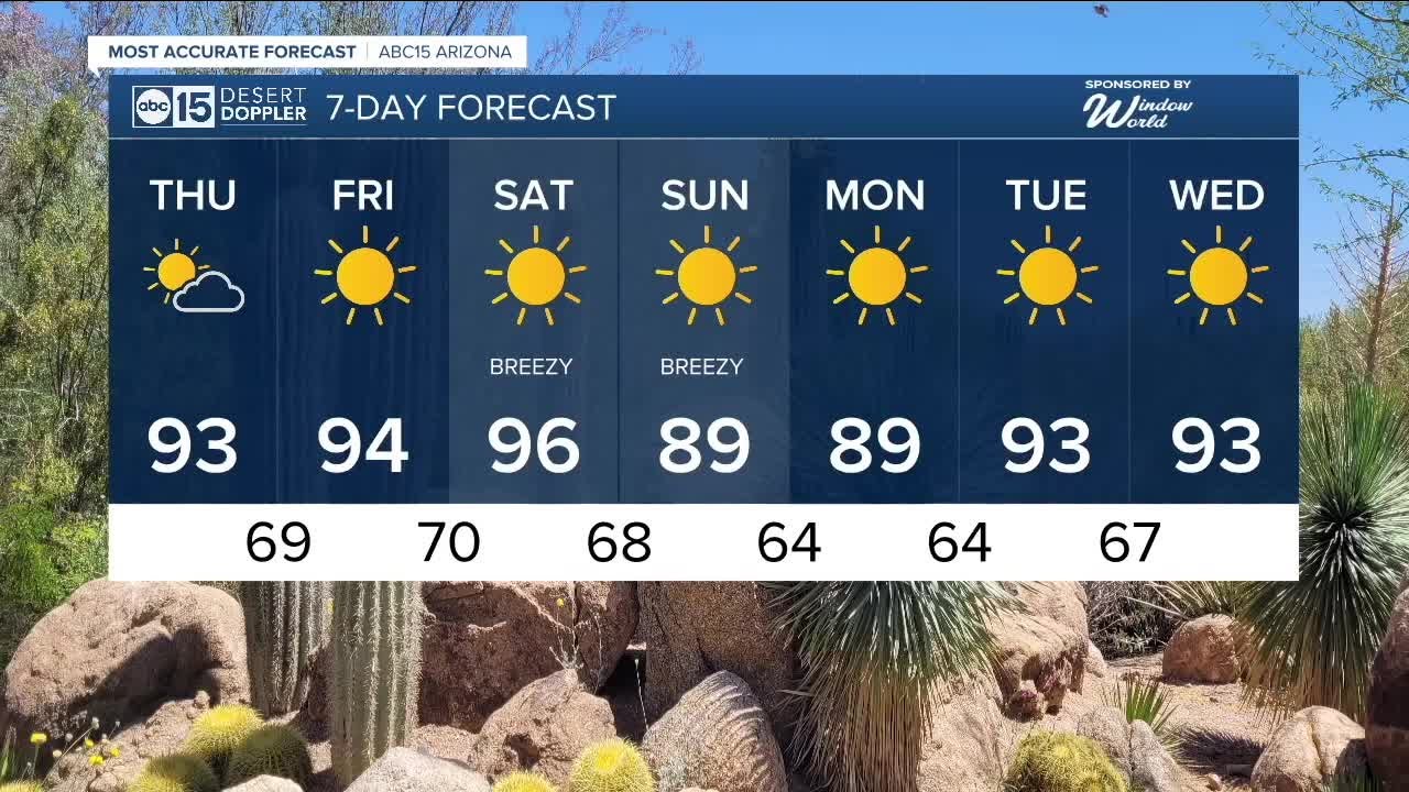 Phoenix highs in the 90s on repeat - YouTube