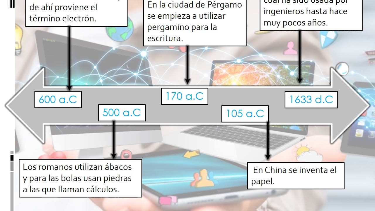 Linea Del Tiempo De Las Tic Linea Del Tiempo De Las Tic Images Hot