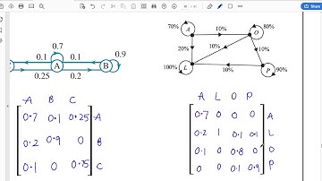 Transition Matrices - Introduction