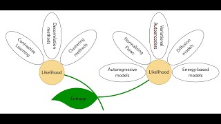 Unifying Self-Supervised Clustering and Energy-Based Models (TMLR 2025)