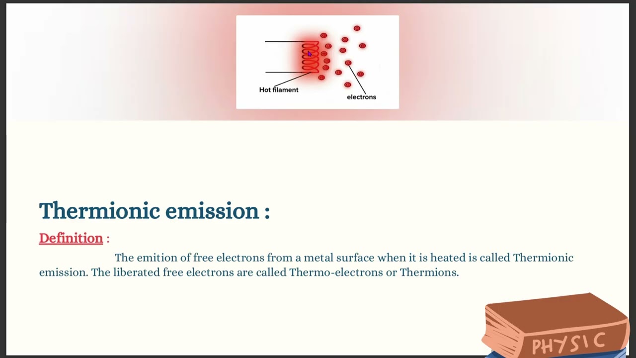 Richardson Dushman equation.  Richardsons formula. 