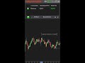 Hyperscalping de Futuros en Directo!
