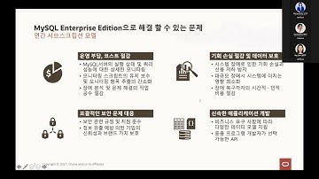 MySQL Monitor Back up