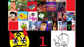 TOP 25 WORST YOUTUBERS OF ALL TIME SPOILERS