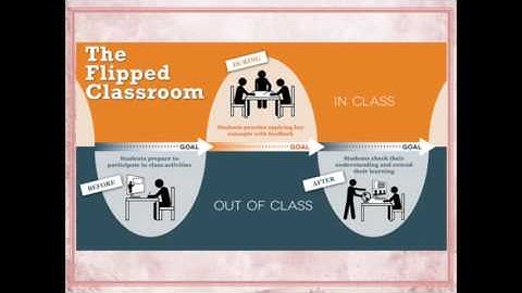Module 15 Part 2 Transfer of learning factors and principles